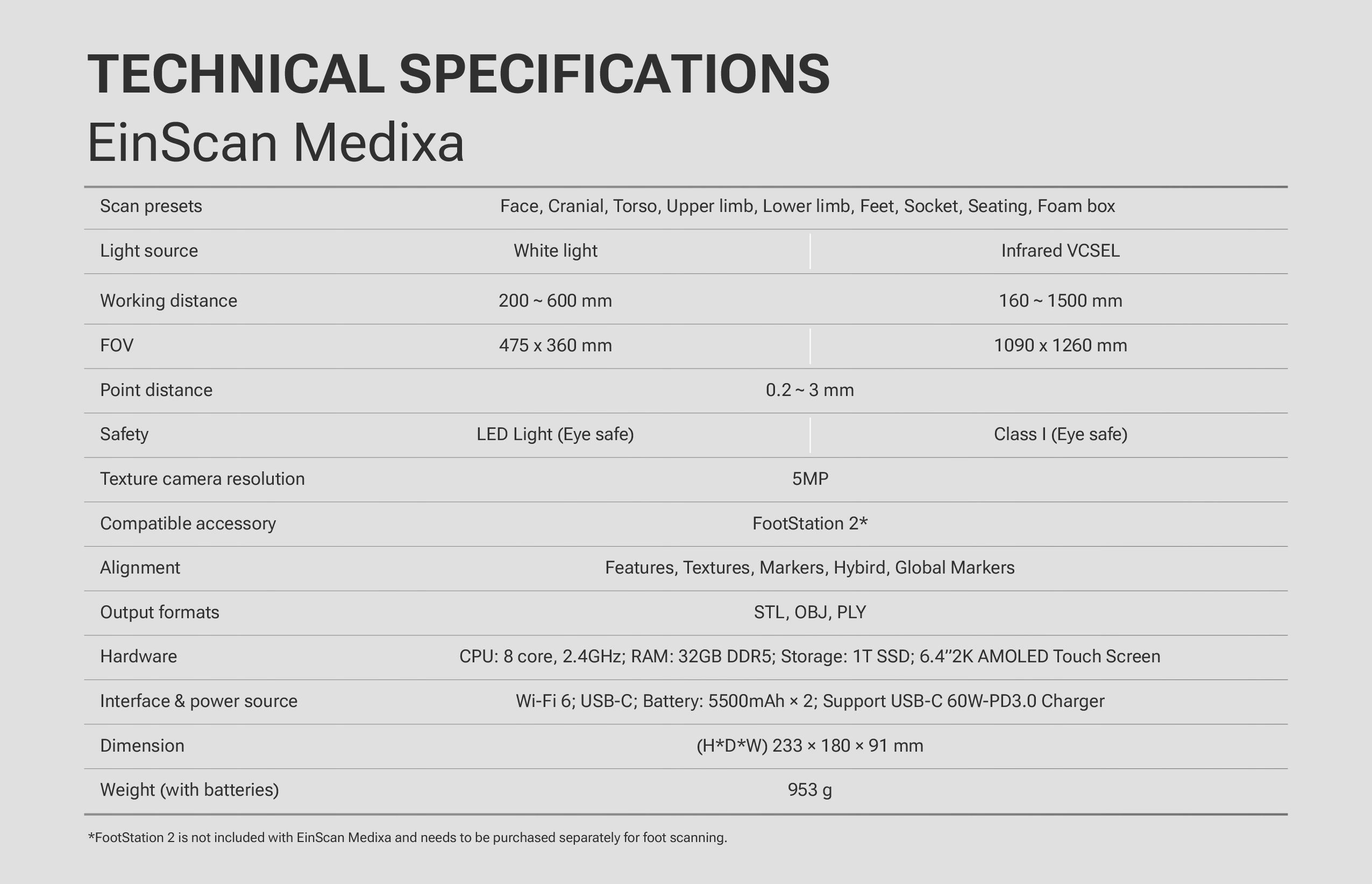 Technical specifications table for the EinScan Medixa 3D scanner, listing scan presets, light sources, working distance, FOV, point distance, texture resolution, alignment modes, hardware and weight.