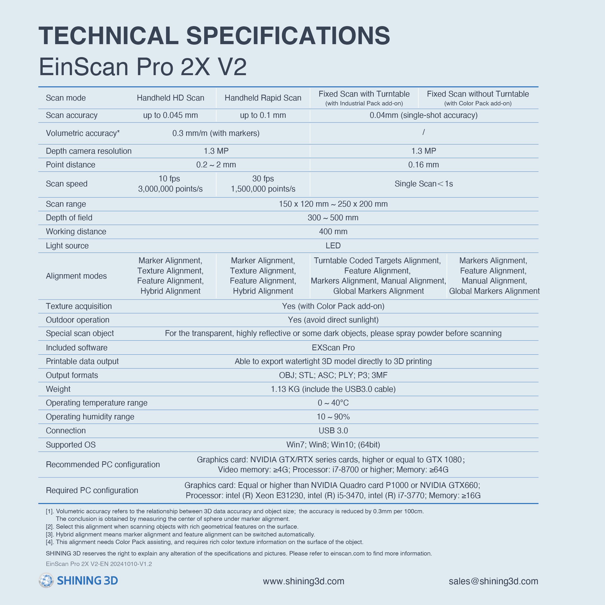 Technical specifications sheet for the EinScan Pro 2X V2 3D scanner, including scan modes, accuracy, and system requirements.