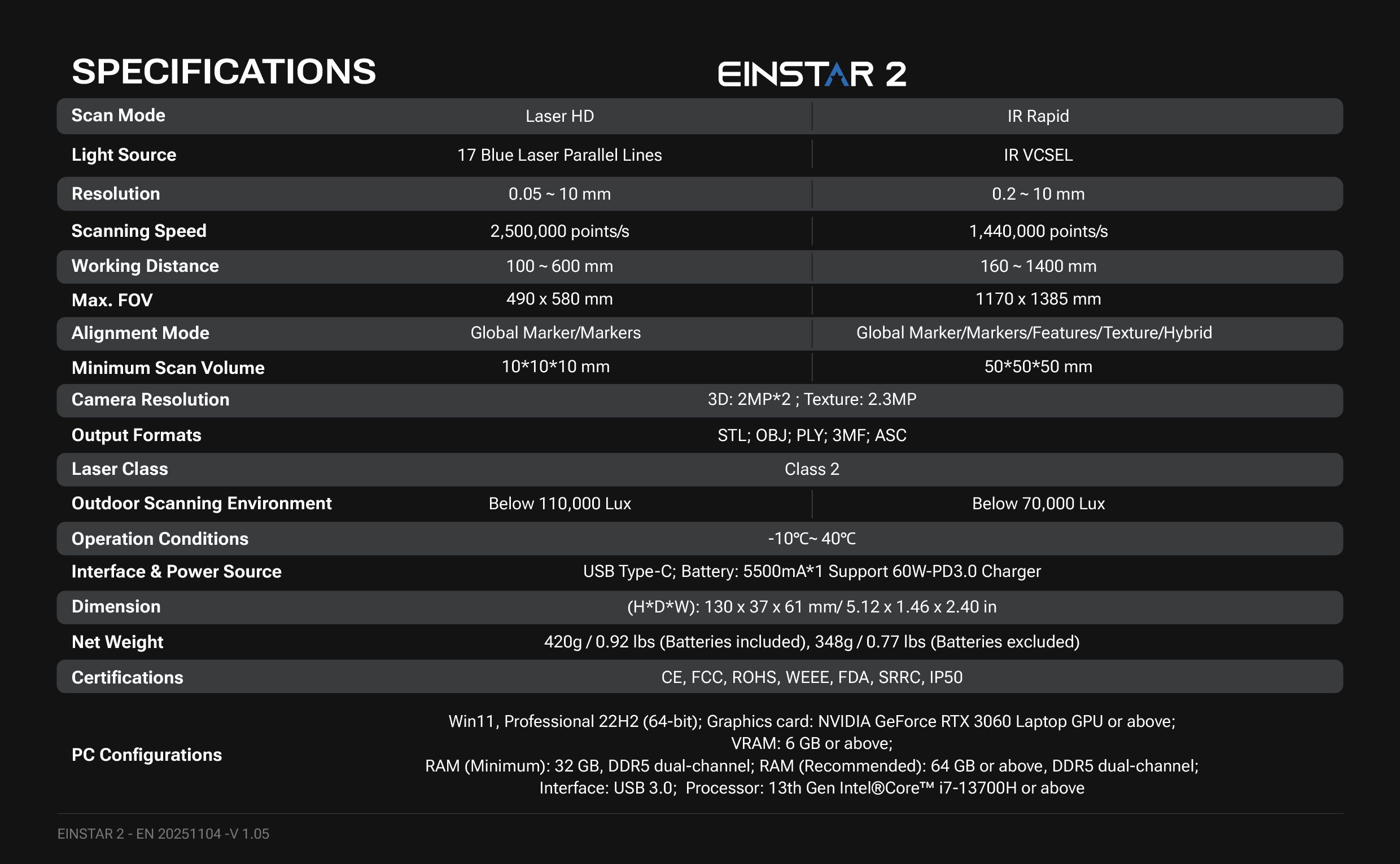 Specification table for the EINSTAR 2, listing details for Laser HD and IR Rapid modes including resolution, speed, FOV, alignment, camera resolution, formats, outdoor limits, and hardware requirements.