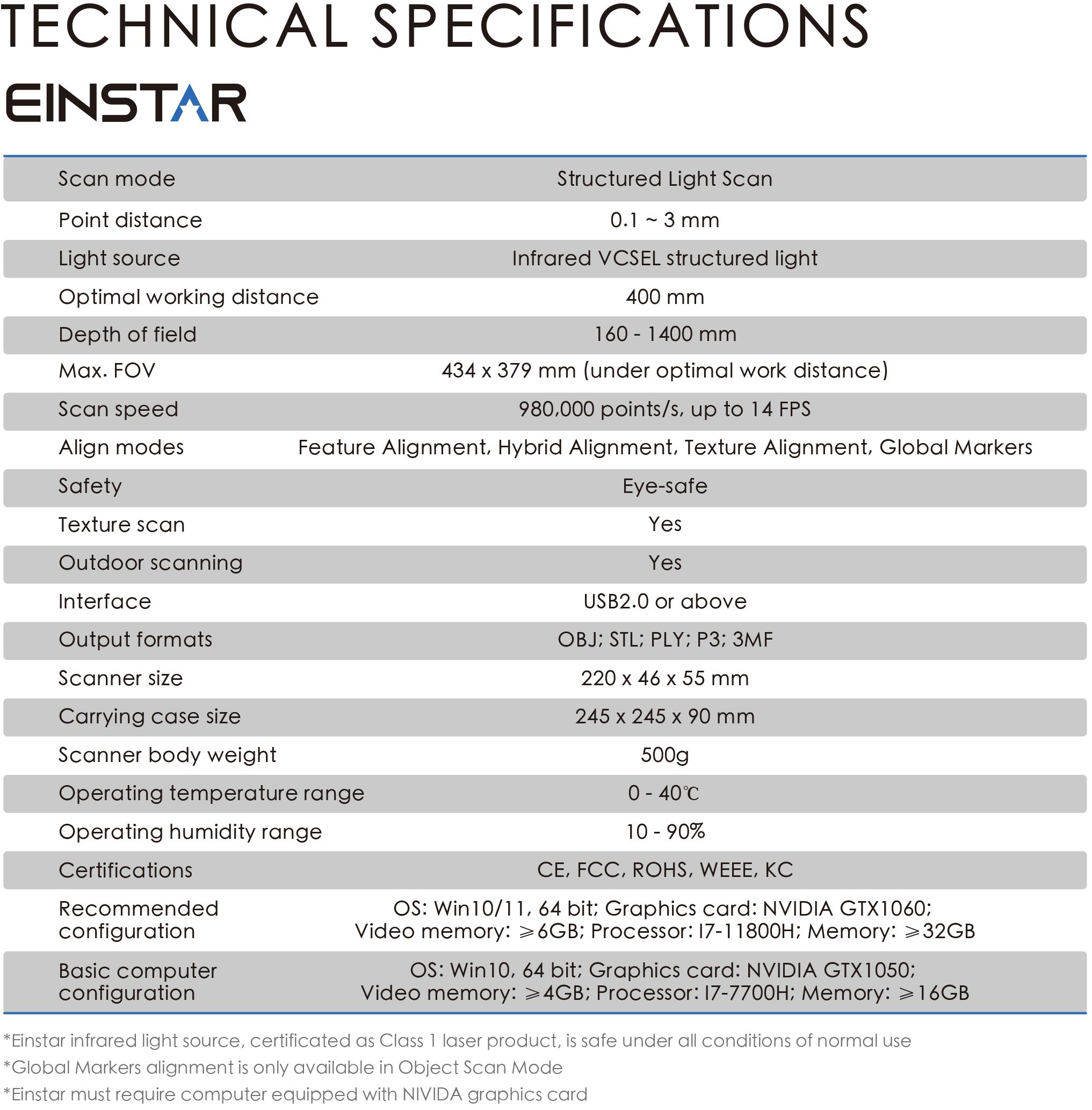 A technical specifications chart for the Einstar 3D scanner, showing details such as scan mode, point distance, working distance, scan speed, alignment modes, output formats and recommended computer requirements.
