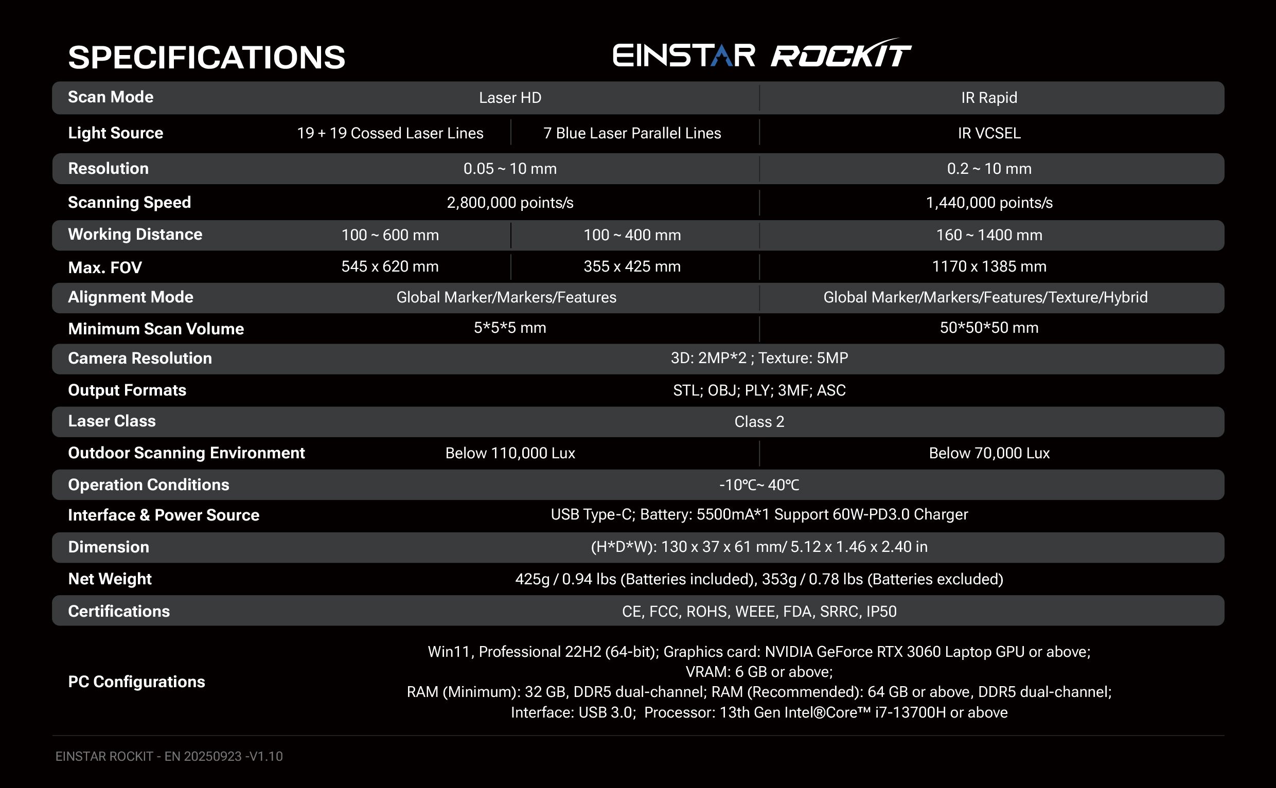 Specification table for the EINSTAR Rockit 3D scanner, showing laser modes, resolution, speed, and technical details.